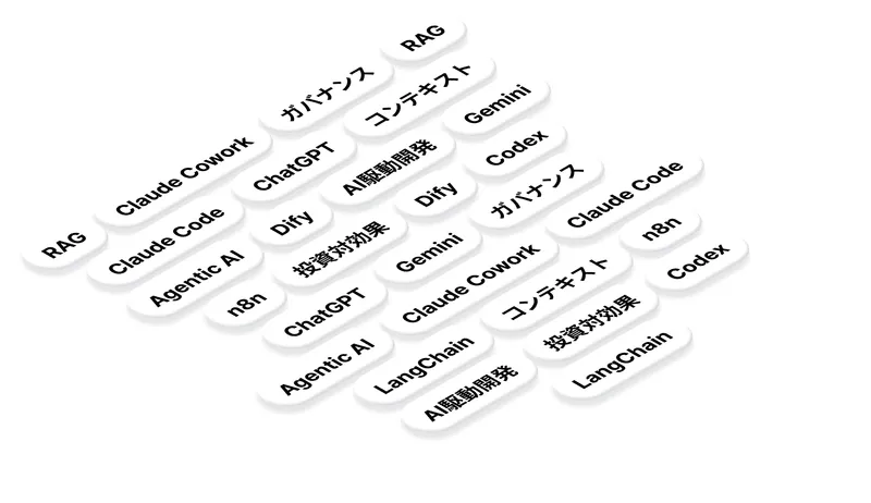 「社内に詳しい人がいなくて、 判断ができない」